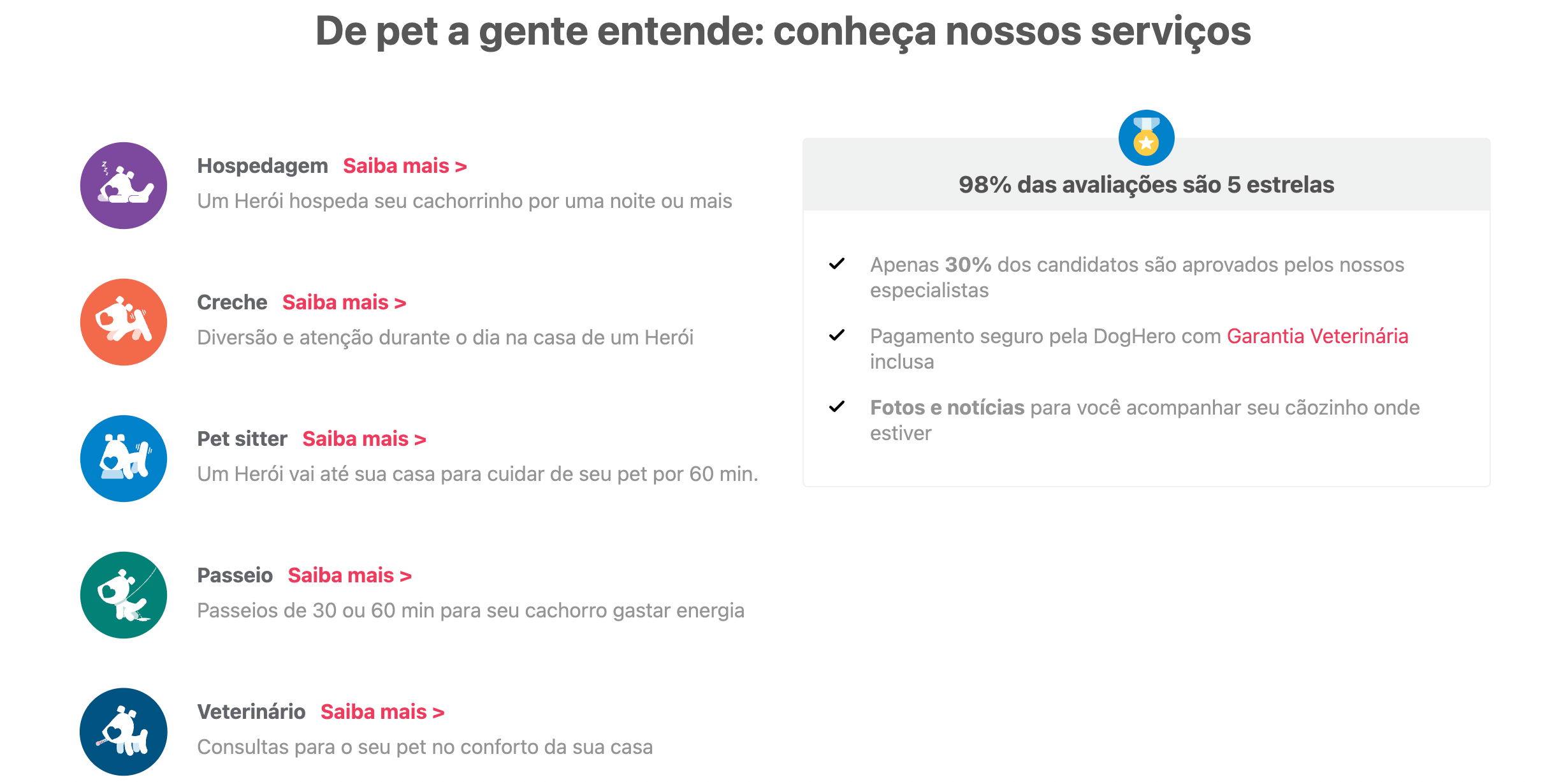 serviços encontrados no DogHero